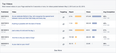 Facebook ajoute un onglet vidéos dans ses statistiques