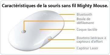 Apple Mighty Mouse Wireless fonctionnalités features
