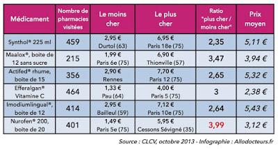 509° Ces pharmaciens qui se goinfrent…