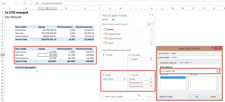 Mesures élaborées TCD