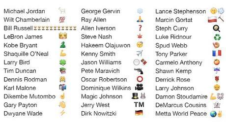 Quand les stars de la NBA deviennent des emojis