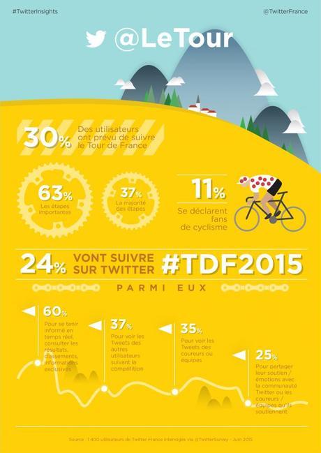 TDF2015-Twitter-SocialTV