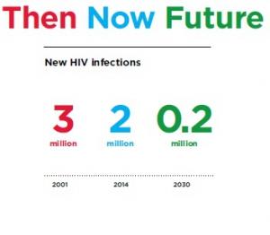 SIDA: Il faudra encore 30 milliards par an pour étouffer l'épidémie – ONUSIDA