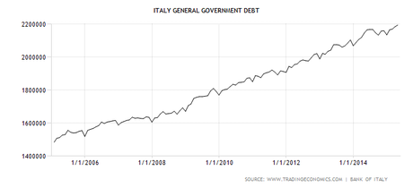 italy-government-debt