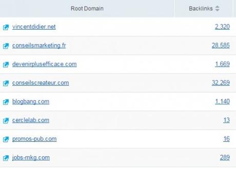 site avec les backlinks