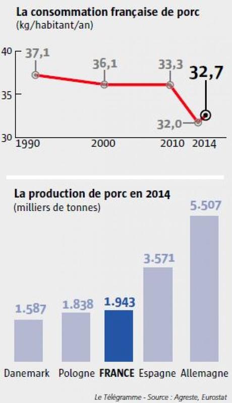 Crise de la viande. Qui ne joue pas le jeu ?