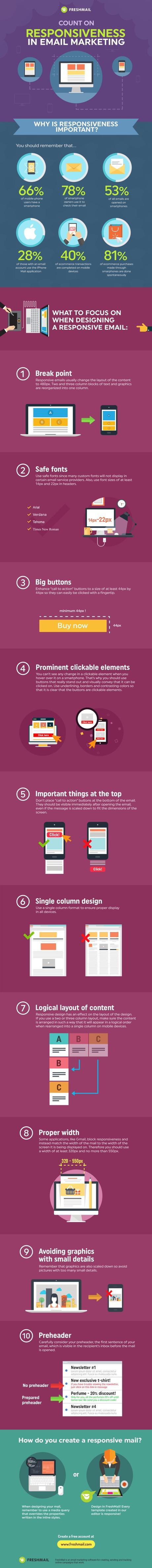 Make responsive email newsletters! #infographic