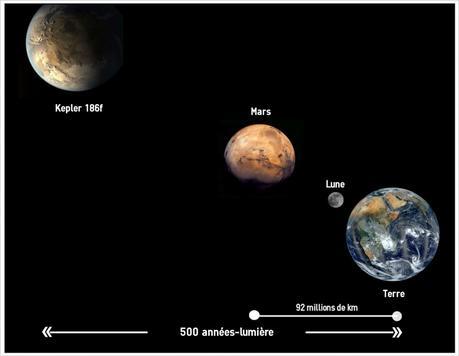 Kepler 452b, planète plus semblable Terre jamais observée. 