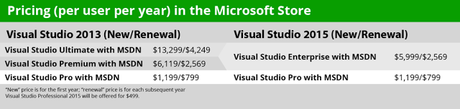 nouvelle version de Visual Studio