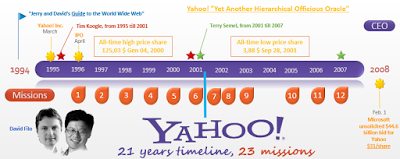 La mission de Yahoo!