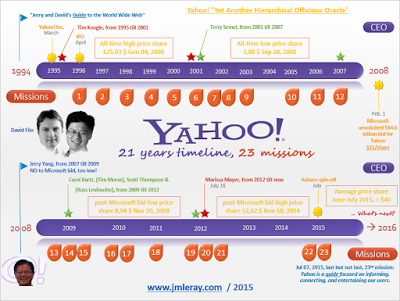 La mission de Yahoo!