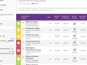 Ionmatch assiste l’étudiant américain dans choix financement éducation