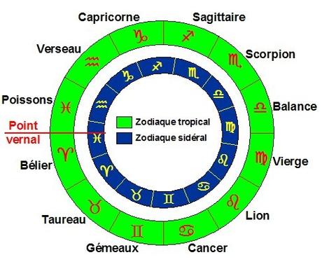.:: Qu’est-ce que le zodiaque en astronomie ? ::.