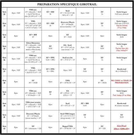 D'un objectif, à un autre.