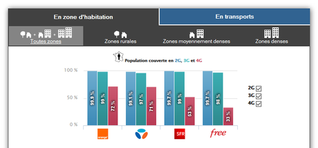Couverture-2G-3G-4G-France-2015