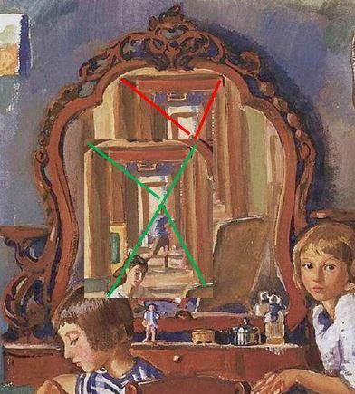 Zinaida Serabriakova  Self Portrait with Children in the Mirror  1917 Private Collection correction