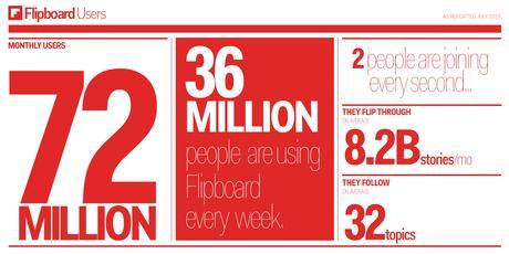 Flipboard célèbre ses cinq ans en grand!