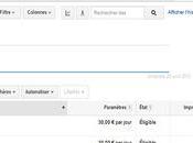 Comment structurer votre compte Google Adwords?