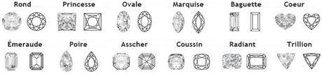 Formes et taille du diamant