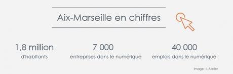 Aix Marseille French Tech en chiffres