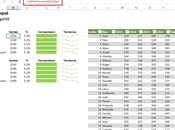 Excel: Traiter valeurs équivalentes dans
