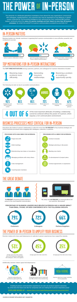 Infographie_Cisco