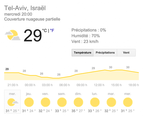 meteo tel aviv