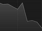 Twitter: comment sauver réseau social planétaire?