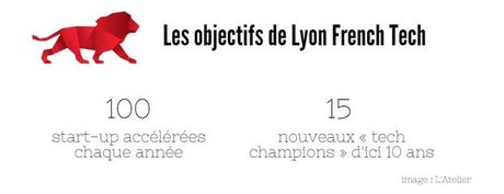 Lyon French Tech se rêve championne internationale