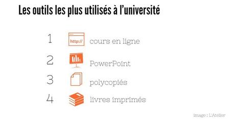 À l’université, l’imprimé a encore son mot à dire