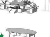 algorithmes désormais capables d’identifier styles