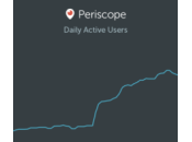 Periscope atteint millions d’utilisateurs