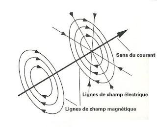 L'orgonite et les champs électromagnétiques