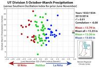 El Niño : La grande illusion ?