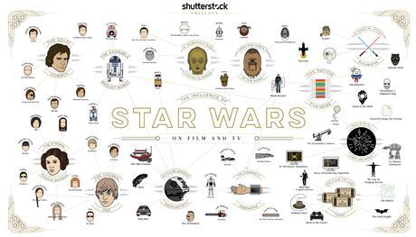 L’influence de Star Wars sur d’autres fictions Influence-of-Star-Wars