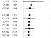 AVC: Travailler trop, c'est jouer avec cerveau Lancet