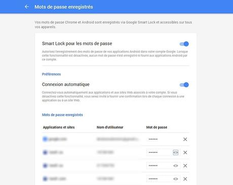 Google propose un site dédié à la gestion de vos mots de passe Chrome et Android
