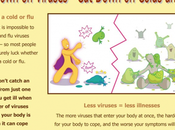 E-santé prévention nécessite toujours d'initiatives onéreuses