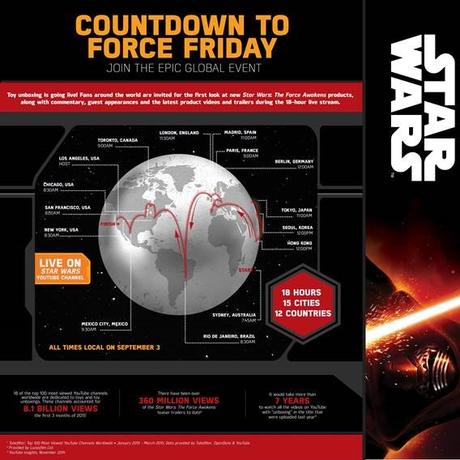 Star Wars : Les fans sont invités à vivre un événement exceptionnel sur Youtube
