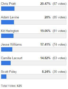 resultats fmmstp 100 male de l ete 2nd tour