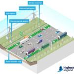 MOTEUR : Des autoroutes électriques
