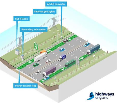 electric-car-charge-road-highways-england-5-810x714