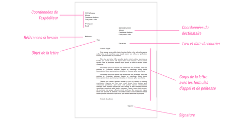 vie-organisee-lettre-administrative-formelle-rédiger-courrier1