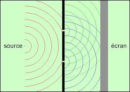 La physique quantique pour les nuls (partie 1)