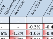 Slow Label Load quand temps chargement votre site importe