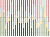 millions tonnes e-déchets recyclés Europe