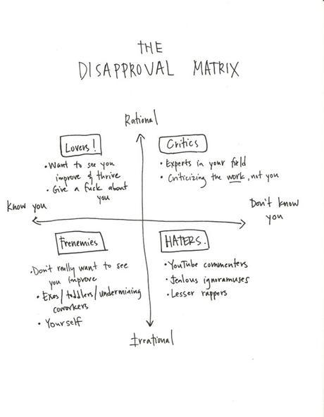 Disapproval-Matrix