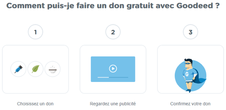 Goodeed, le site qui vous permet de faire des dons gratuitement !!