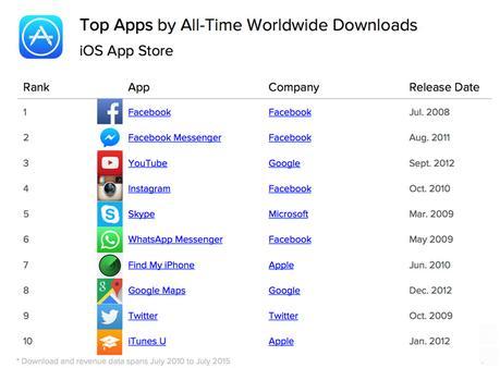 @AppStoreGames de Apple fait le saut sur Twitter! @AppStoreGames de Apple fait le saut sur Twitter!