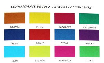 #trendsincognitivesciences #couleurs #dichromate #trichromate #préférence #écologie Les préférences en matière de couleur diffèrent en fonction de la perception des couleurs
